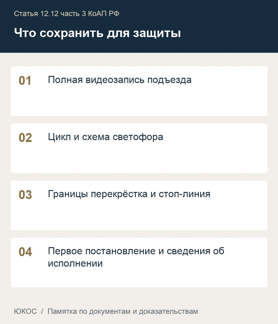 Памятка: полная видеозапись подъезда, цикл и схема светофора, границы перекрёстка и стоп-линия, первое постановление и сведения об исполнении