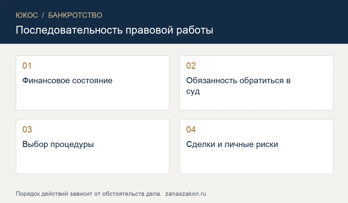 Банкротство юридического лица в Казани: сопровождение и защита 1 Схема: Финансовое состояние; Обязанность обратиться в суд; Выбор процедуры; Сделки и личные риски