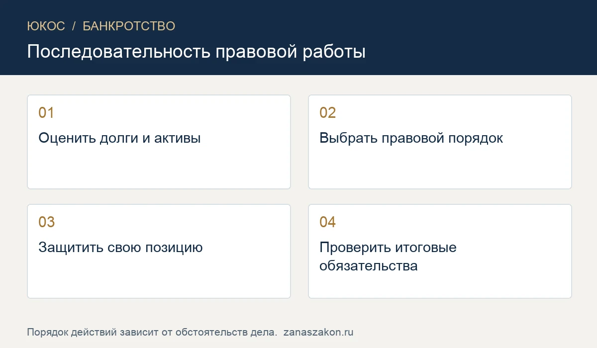 Банкротство в Казани: компании, граждане и защита руководителей 1 Схема: Оценить долги и активы; Выбрать правовой порядок; Защитить свою позицию; Проверить итоговые обязательства
